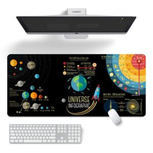 Space Desk Mat