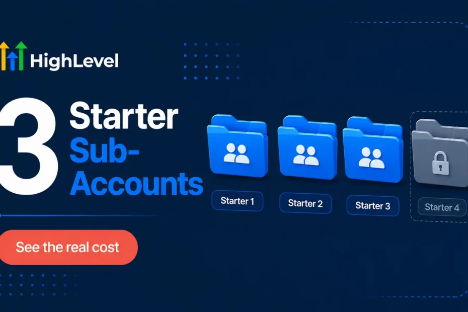 GoHighLevel Starter Plan Sub-Account Limit Explained