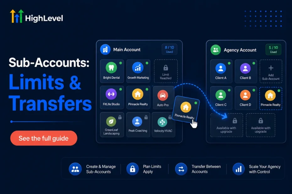 GoHighLevel Sub-Accounts: Limits, Transfers and Costs per Plan