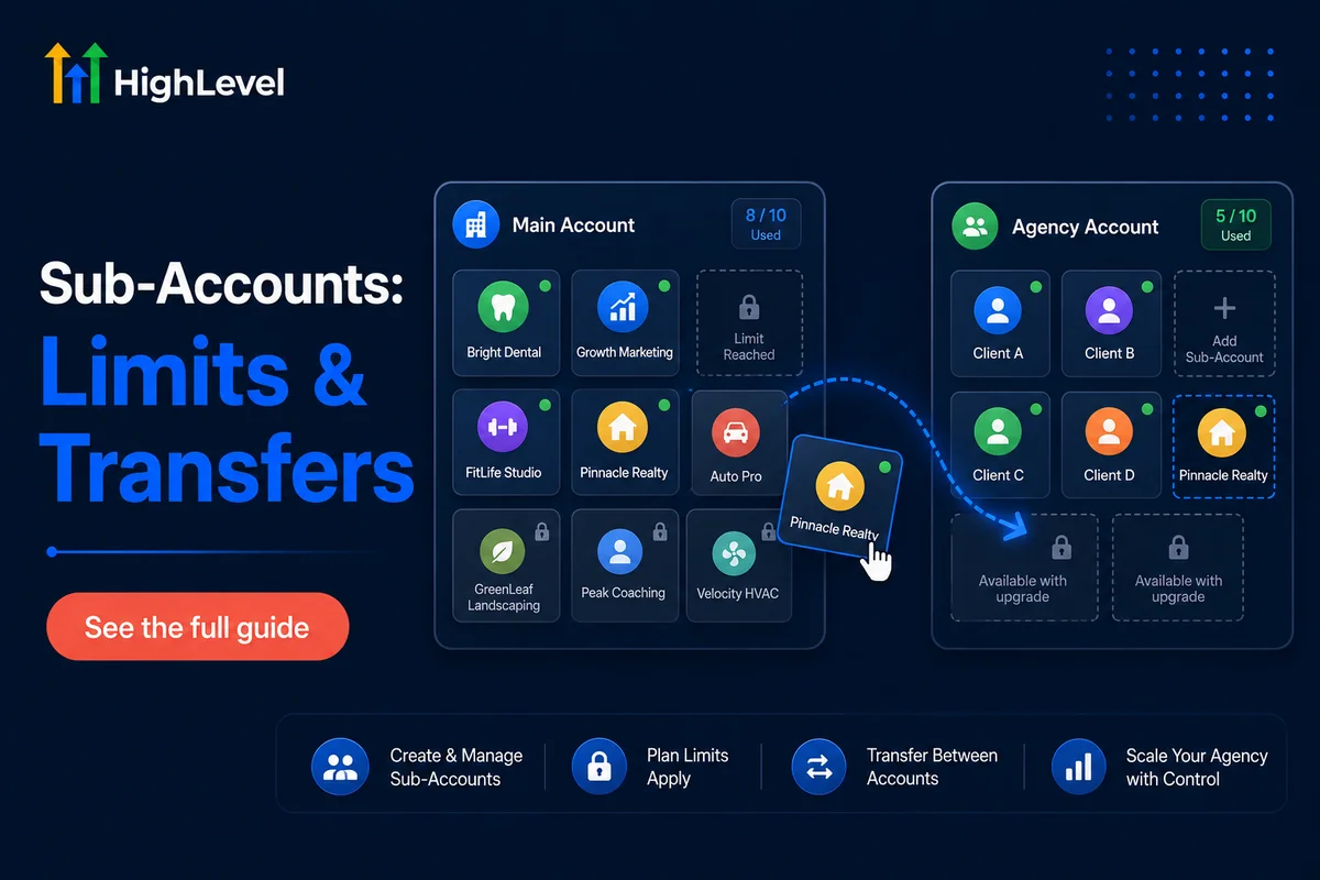 GoHighLevel Sub-Accounts: Limits, Transfers and Costs per Plan